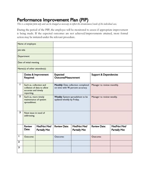 Template For Action Plan For Performance Improvement