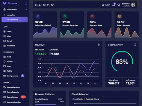 Template For Dashboard