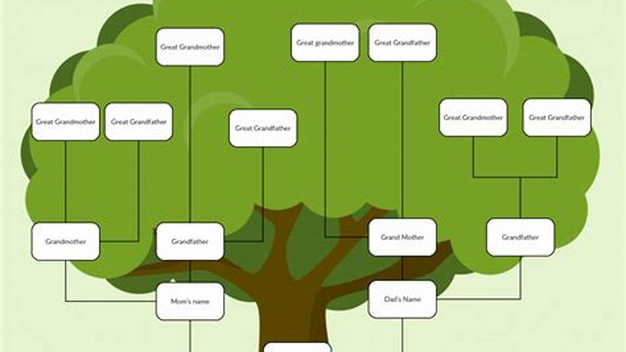 Uncover Your Family's Hidden Heritage: Master "Template For Family Tree Word"