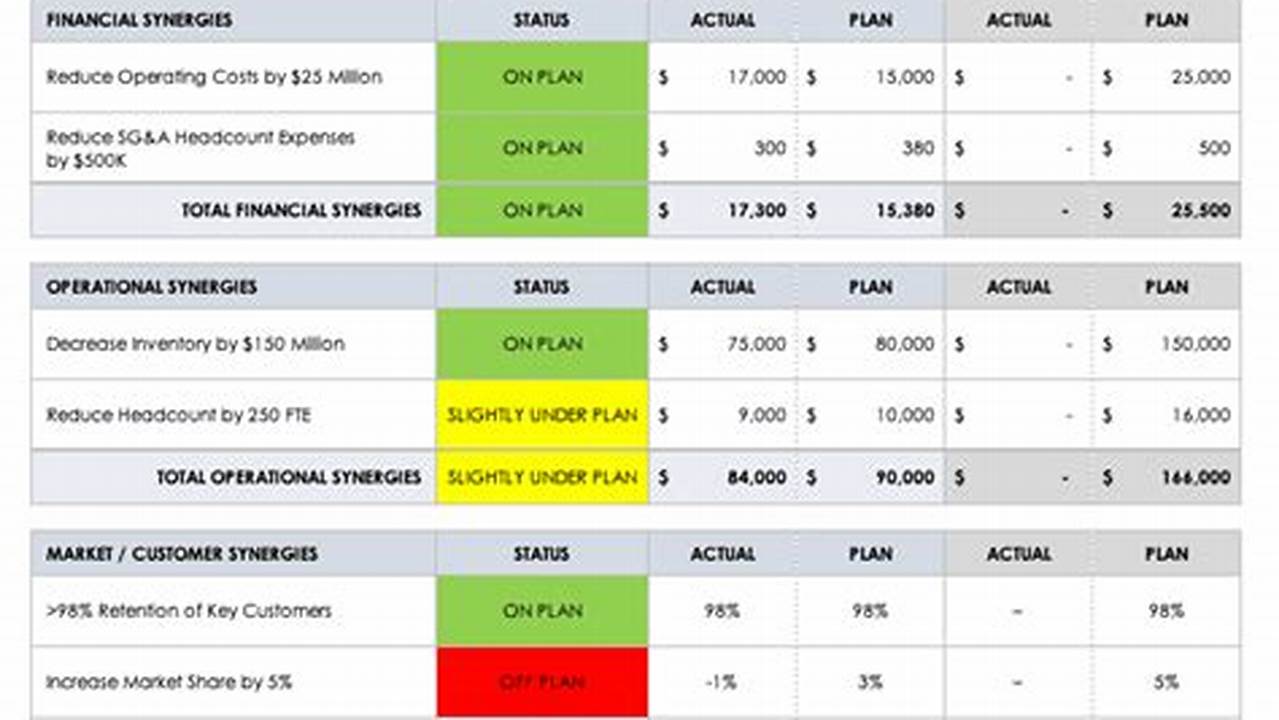 Template Integration, Excel Templates