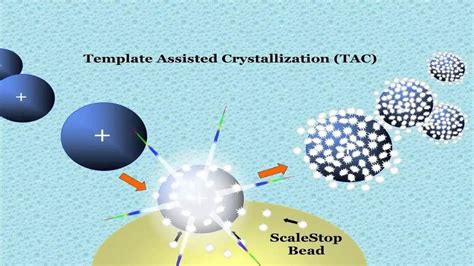 Template Assisted Crystallization Water Softener