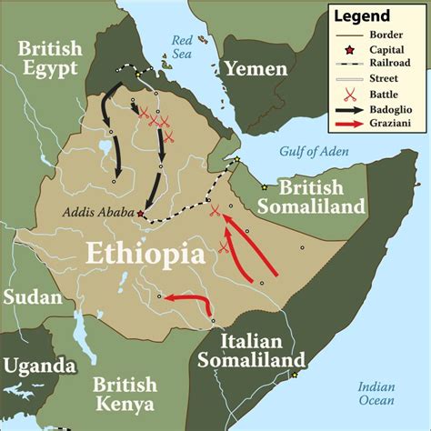 Template Ethiopian Wars