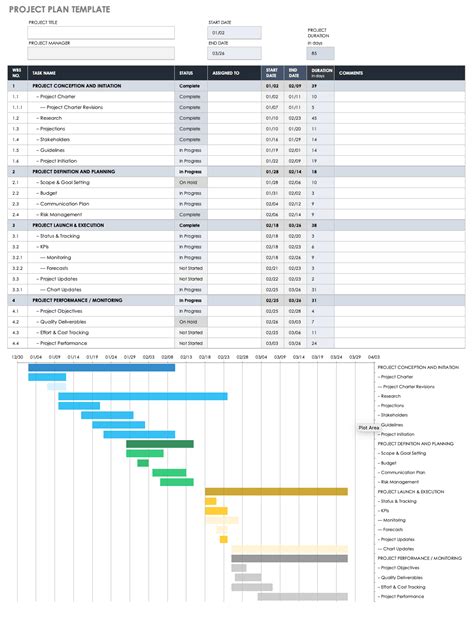 Template Of A Project Plan