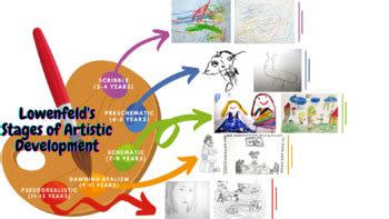 Templates for Artistic Development