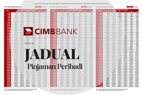 Tempoh Bayaran Balik Pinjaman Peribadi Bank Islam 2023