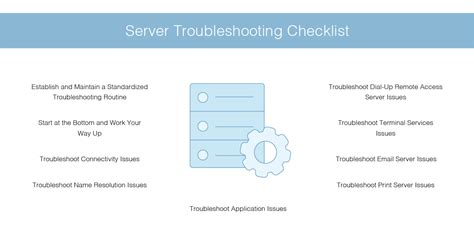 Temporary Blip or Systemic Issue Troubleshooting Server Side Problems