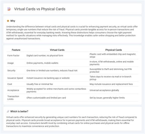 Temporary Digital Cards vs. Physical Cards