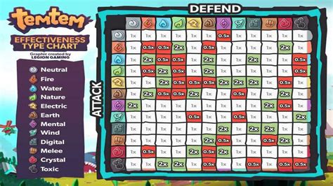 Temtem-Typen: Matchup-Guide