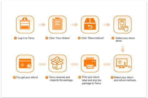 Temu Shipping Process
