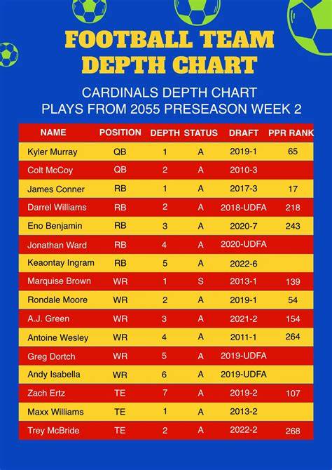 Tenn Football Depth Chart