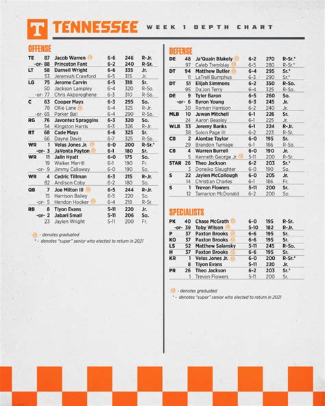 Tennessee Basketball Depth Chart