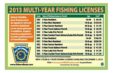 Tennessee Fishing License Cost 2019