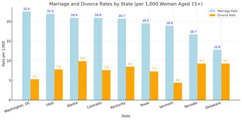 Everything You Need to Know About Tennessee Marriage Age - A Guide for Couples