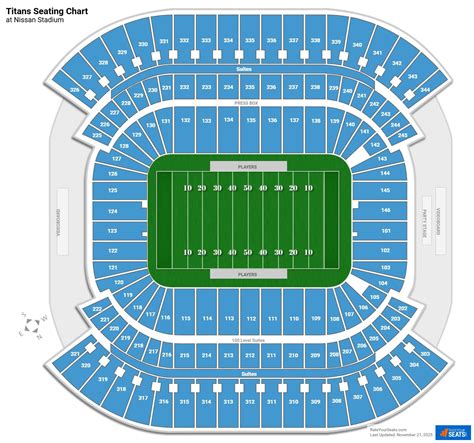 Tennessee Titans Seating Chart