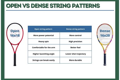 Tennis String Patterns