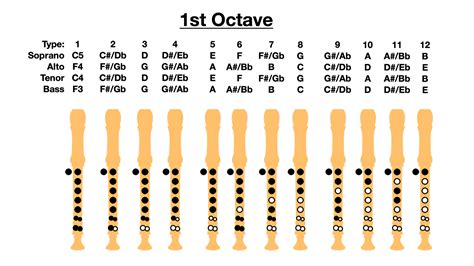 Tenor Recorder Fingering Chart