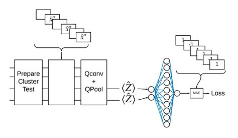 TensorFlow Quantum