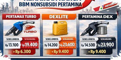 Tentang Harga Dexlite Per Liter