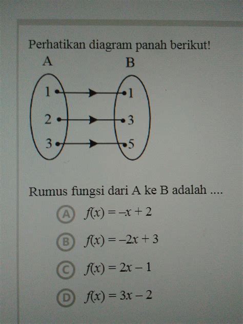 Tentukan Fungsi yang Merupakan Fungsi dari A ke B