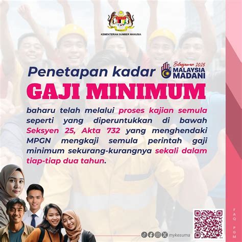 Tentukan Gaji Minimum