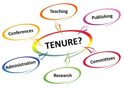 Tenure - Cartoon Resource