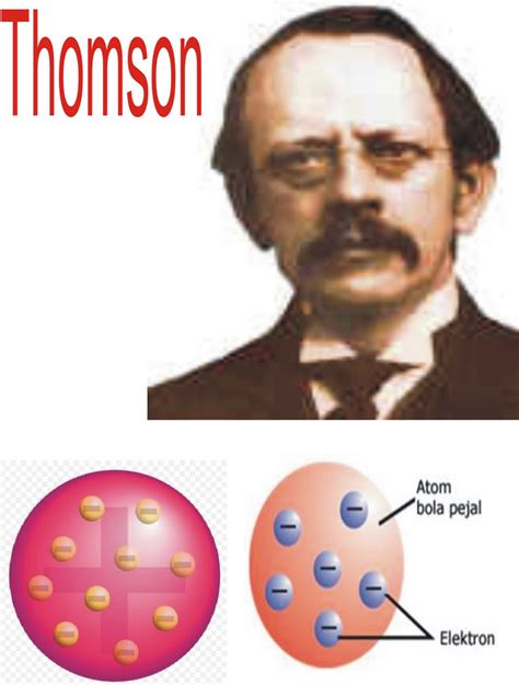 Teori Atom yang Dikemukakan oleh J.J Thomson Menitikberatkan Pada