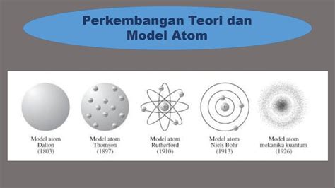 Teori yang Menjadi Dasar Timbulnya Model Atom Modern Adalah Teori