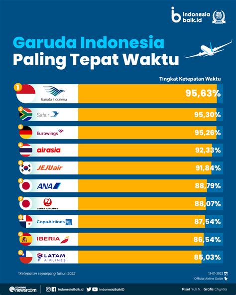 Tepat Waktu Indonesia