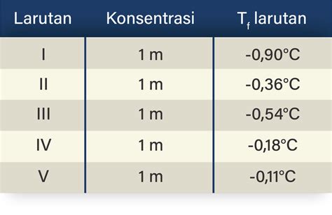 Terionisasi Sempurna Adalah