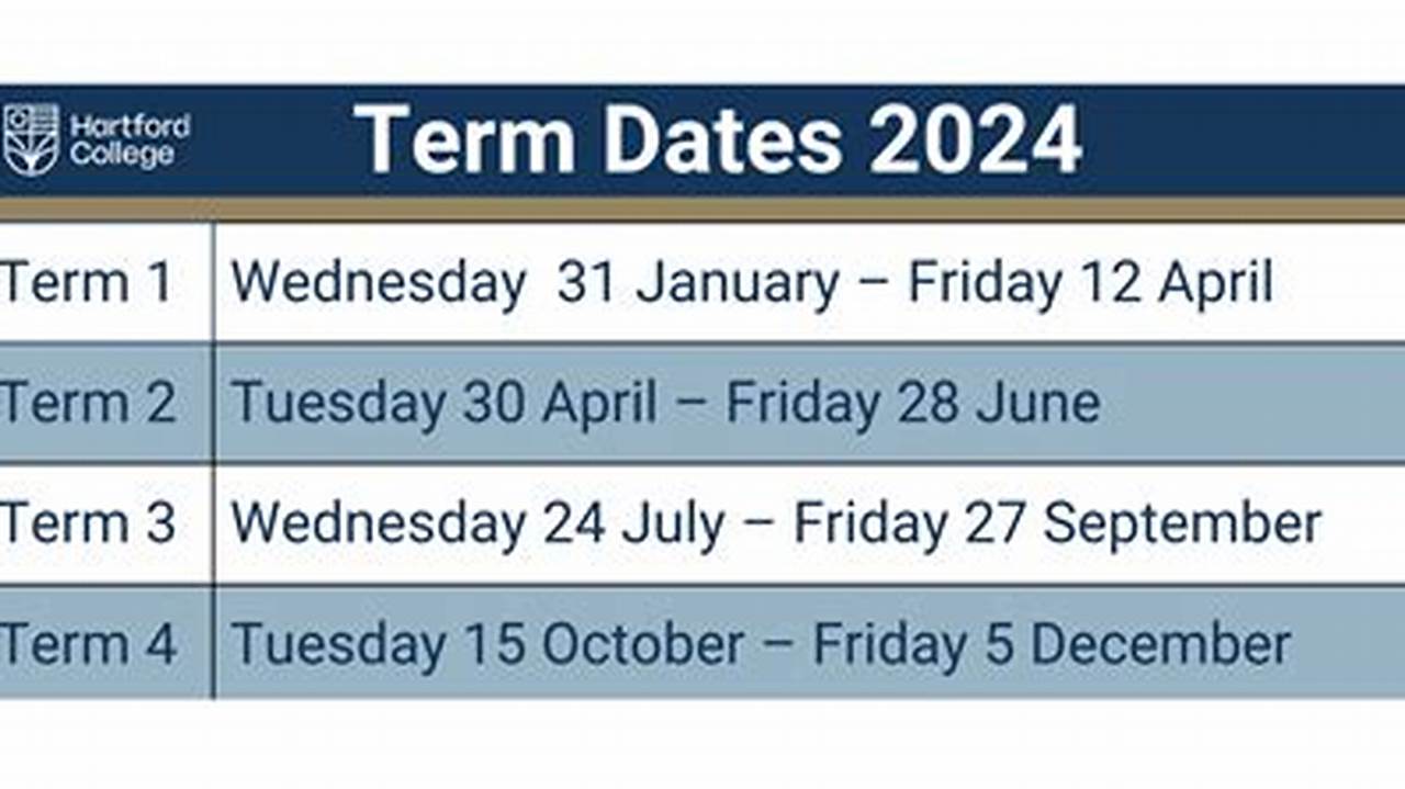 Term 1 2024