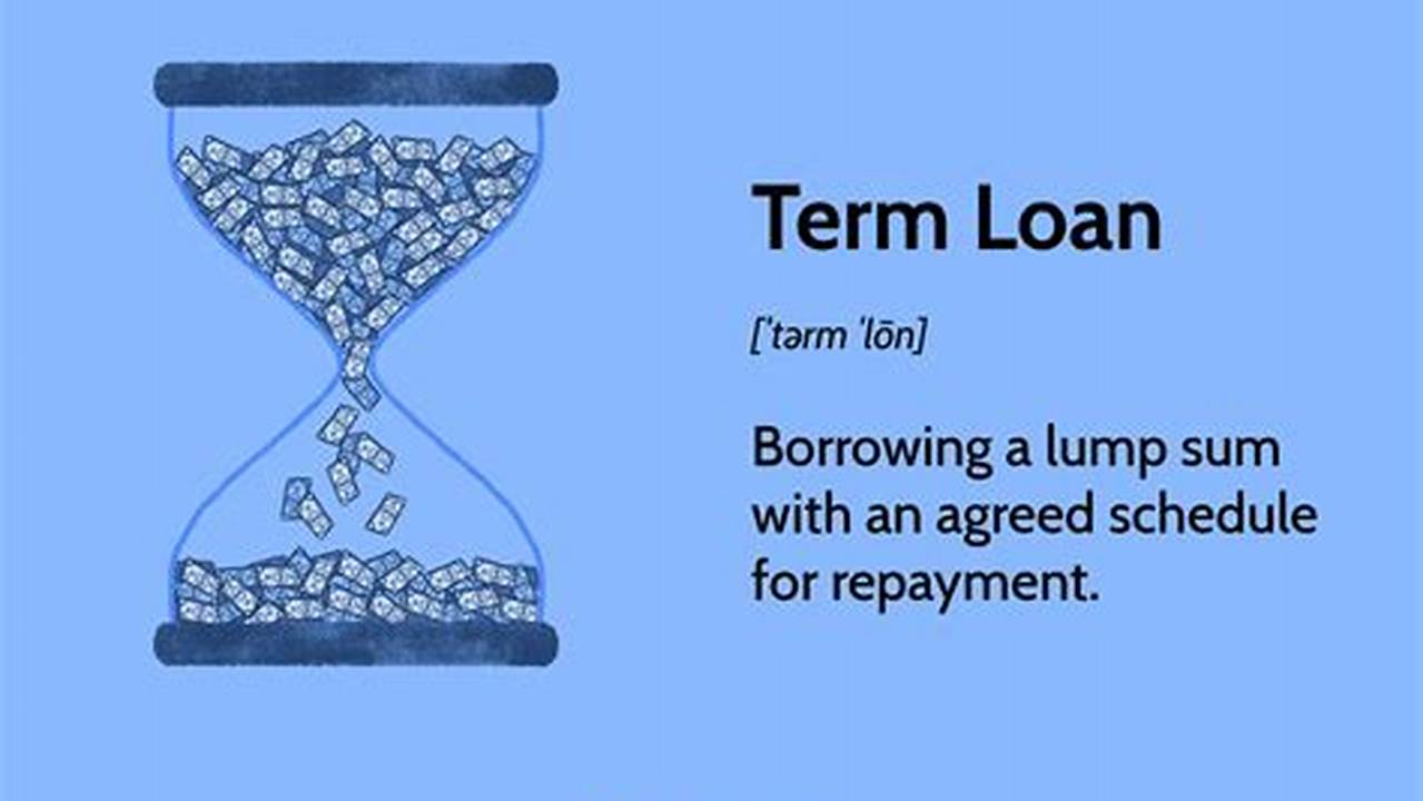 Term, Loan