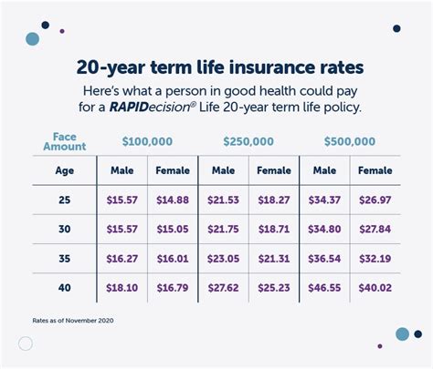 Term Life Insurance Estimate Calculator