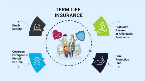 Secure Your Family's Future: Invest in a Term Life Insurance Policy Today in Cheyenne.