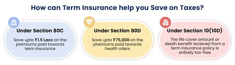 Term Plan Insurance Comes Under Which Section
