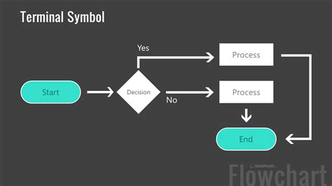 Terminal In Flowchart