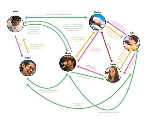 Terrace House 2019 Part 2 Reddit