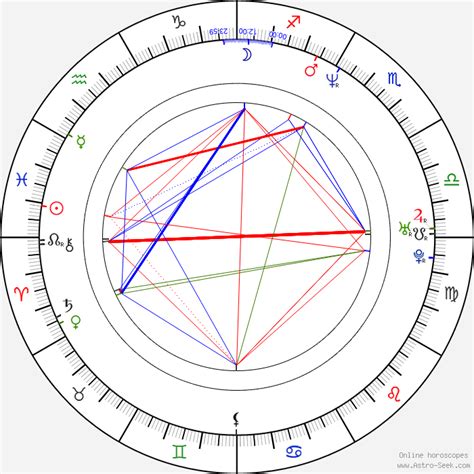 Terrence Howard Birth Chart