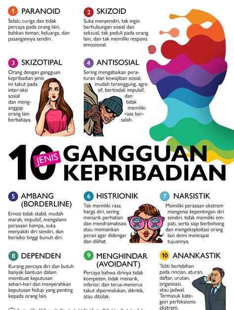Understanding Personality Disorders in Indonesia