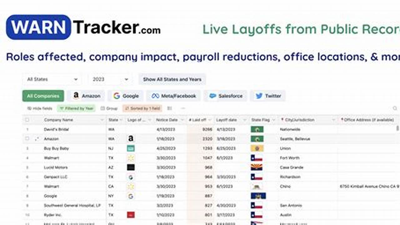 Tesla Layoff Notices Data 2024 Data
