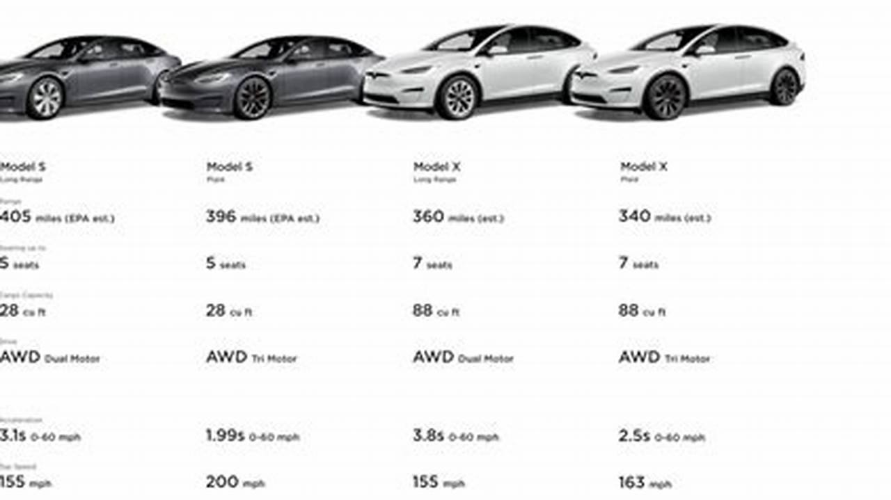 Tesla Model Comparison Chart 2024