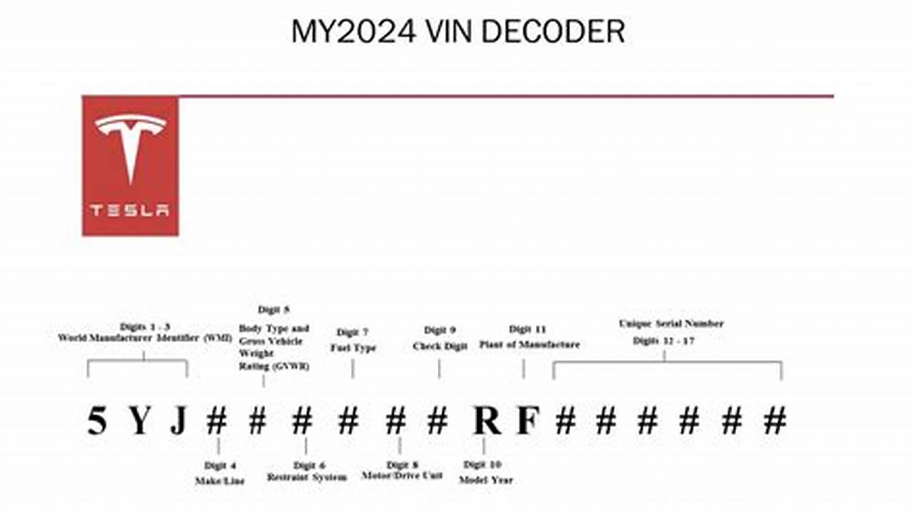 Tesla Vin Decoder 2024
