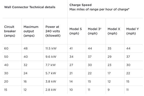 Tesla Charging Speed Chart Model Y