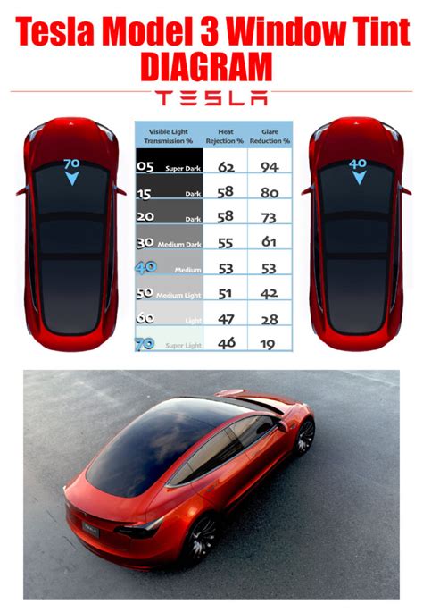Tesla Model 3 Window Tint Interference with Cellular and GPS Signals