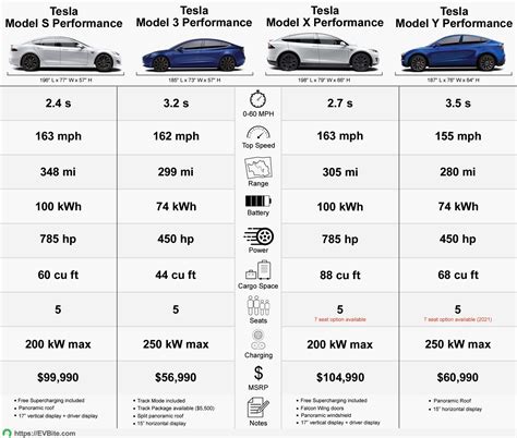 Tesla Model Comparison Chart