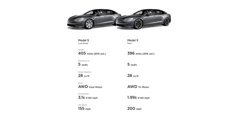 Tesla Model S Cost
