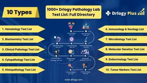 Test Directory | LABCORP OKLAHOMA, INC.