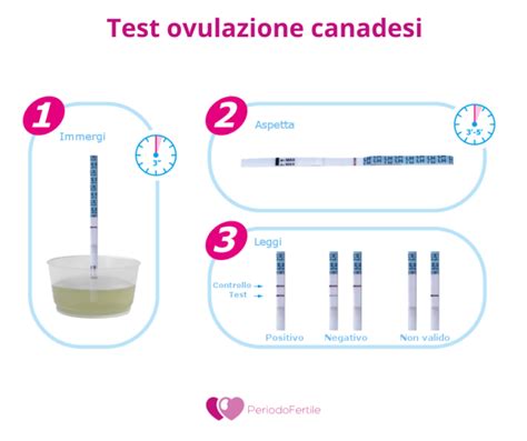test ovulazione