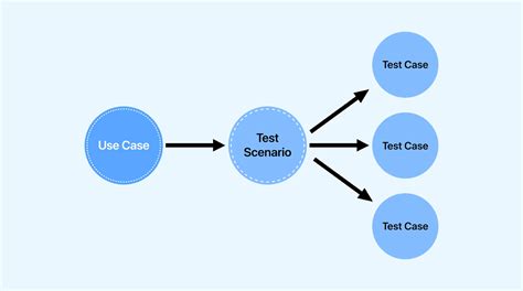 Test Scenario & Test Case: Bedanya?
