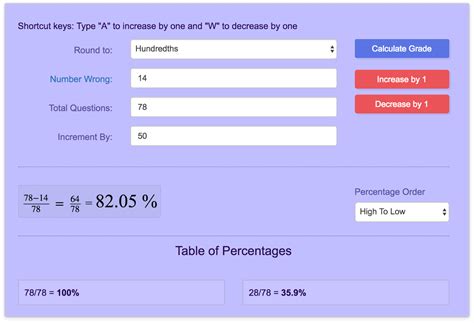 Test Score Calculator