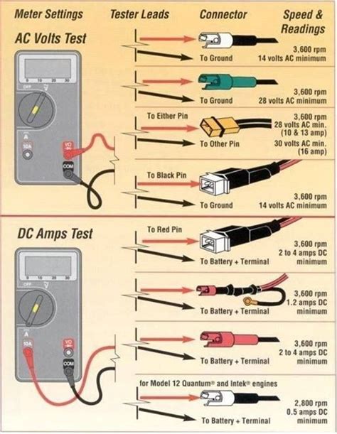 Test the Wiring and Connectors